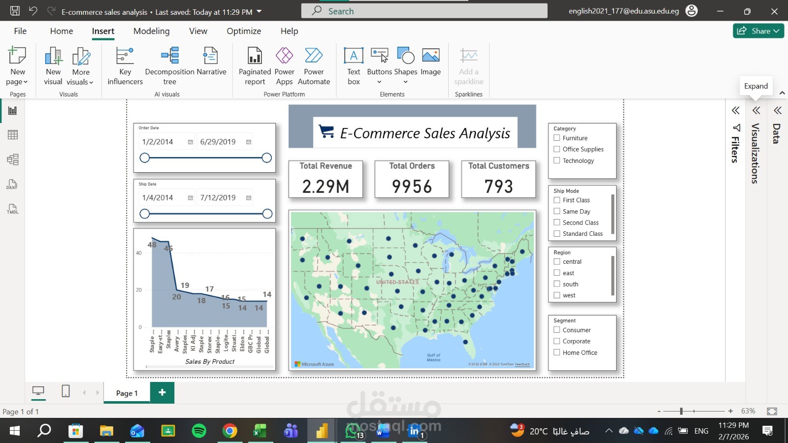 E- Commerce Sales  Analysis