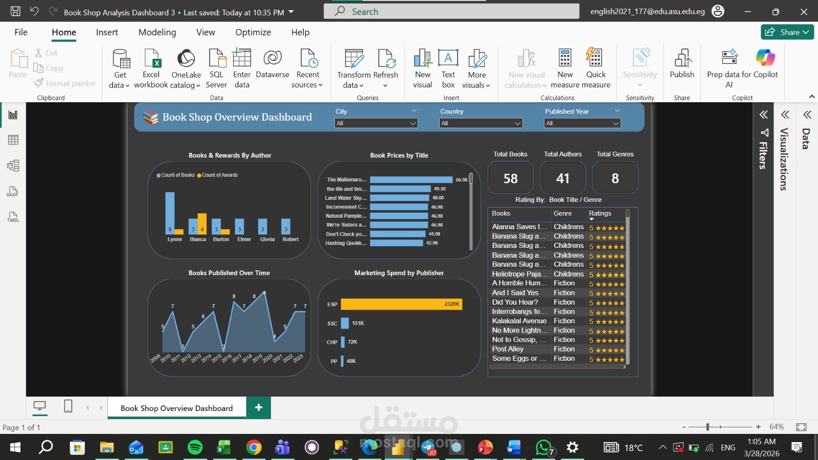 Book Shop Analysis Dashboard With Power BI