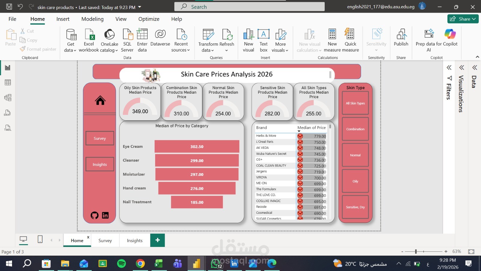 Skin Care Products Analysis With Power BI