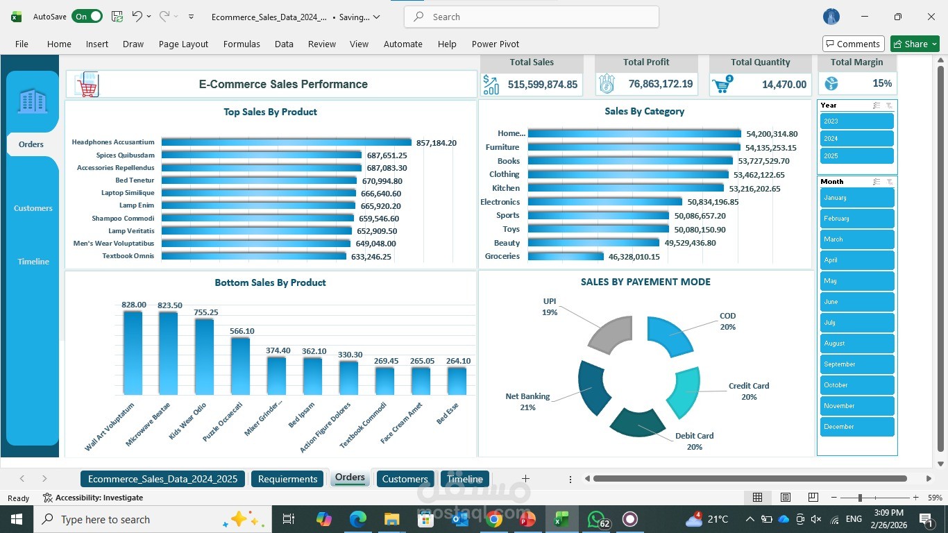Advanced Sales Dashboard With Excel
