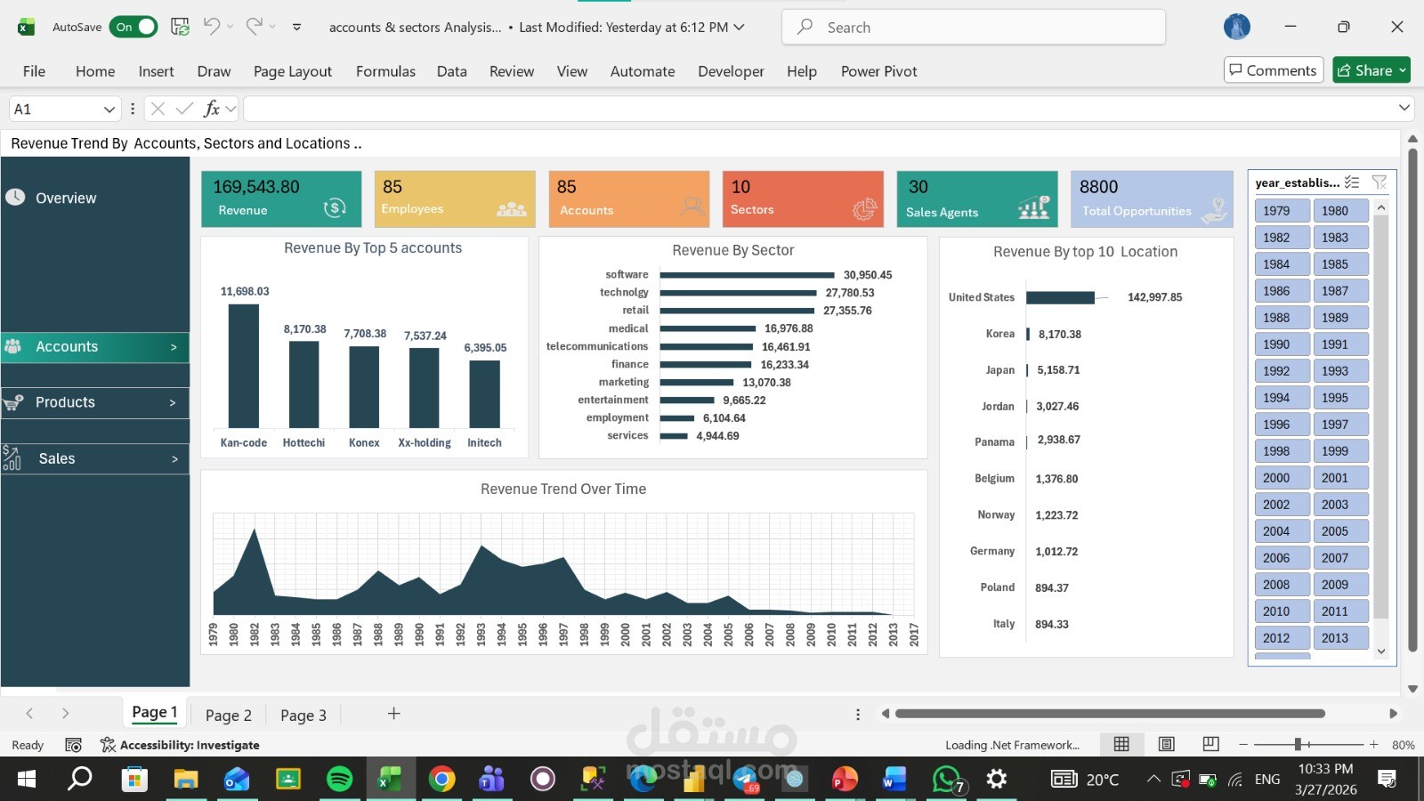 Accounts and Sectors Analysis Dashboard With Excel