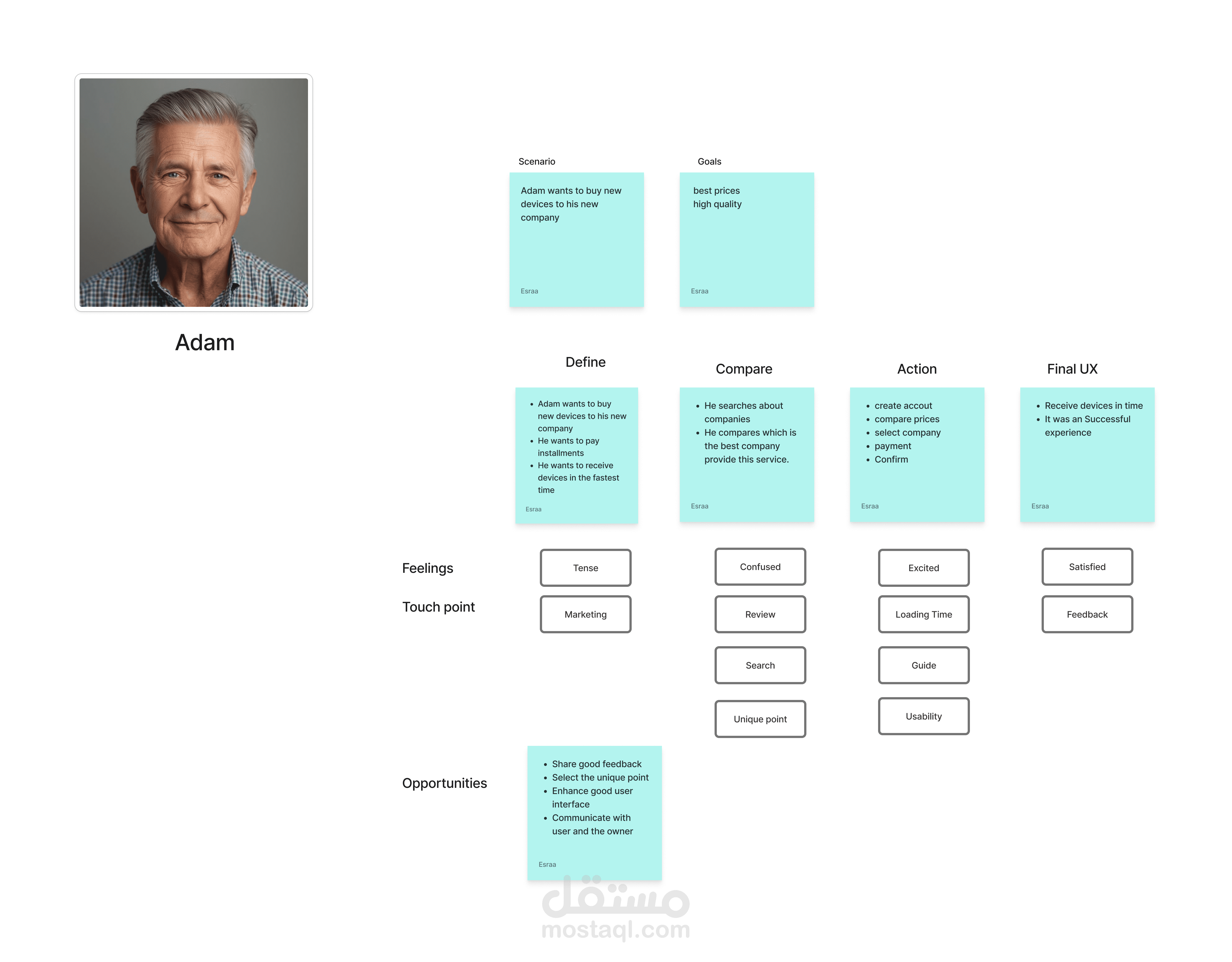 تصميم تجربة المستخدم ux