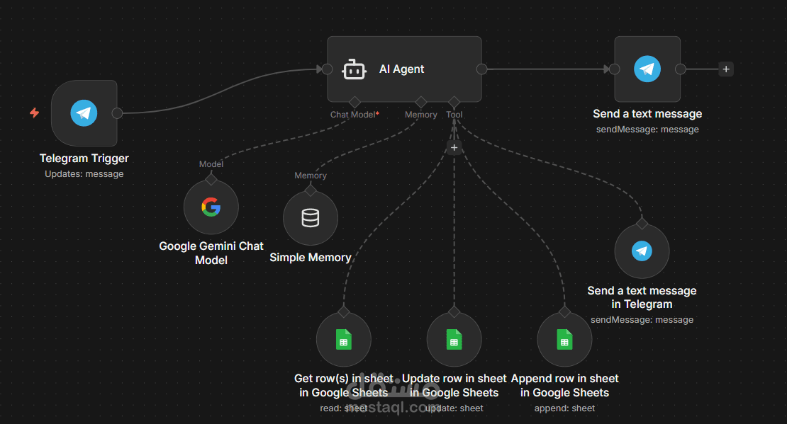 CRM AI agent with n8n