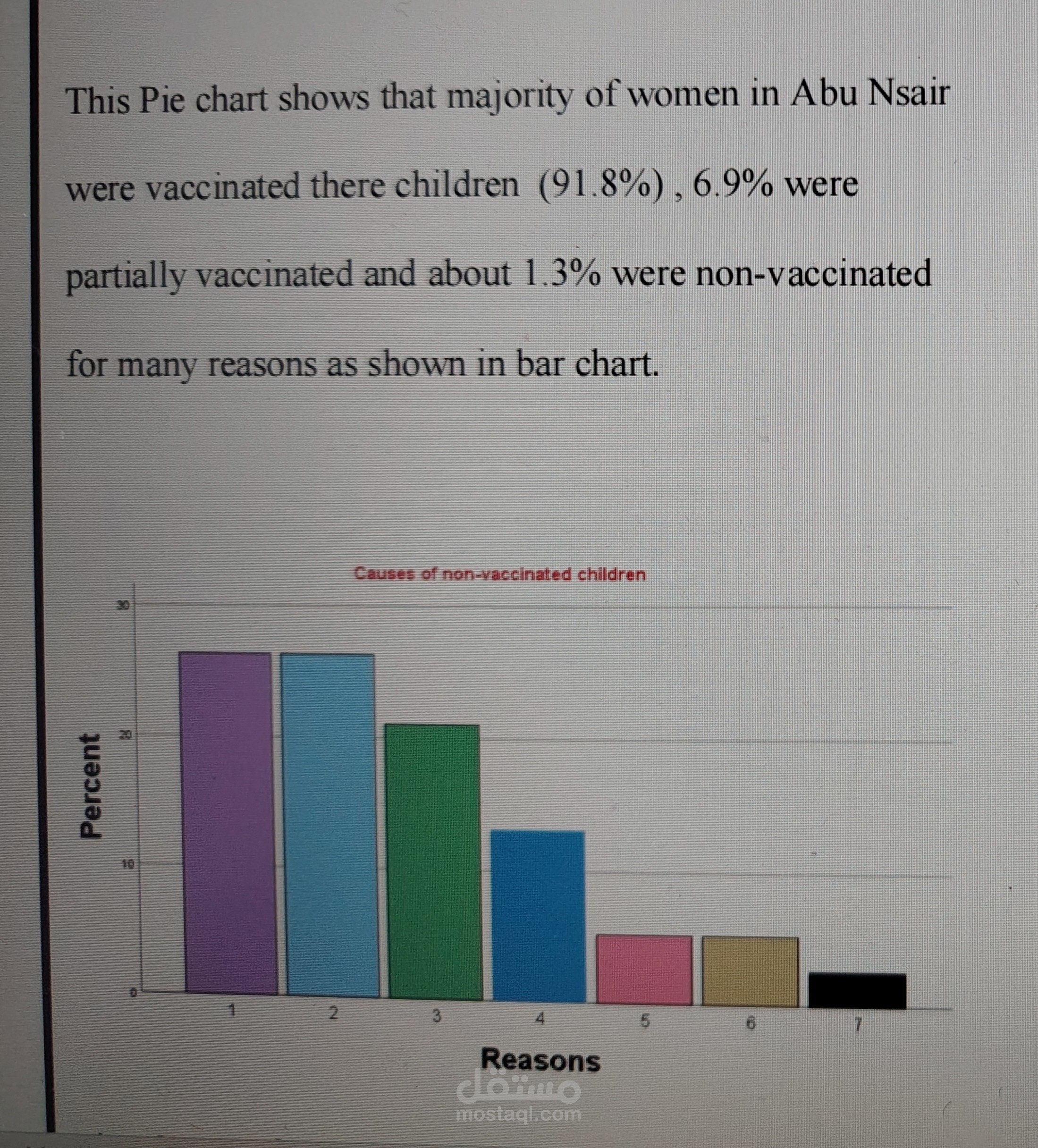 Public Health Data Analysis: Child Vaccination Trends in Abu Nsair