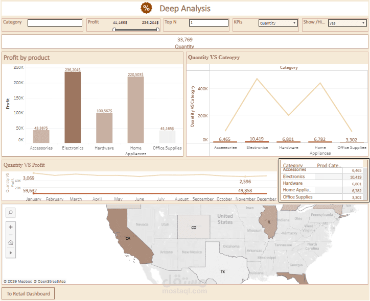 Retail Performance Dashboard – Tableau