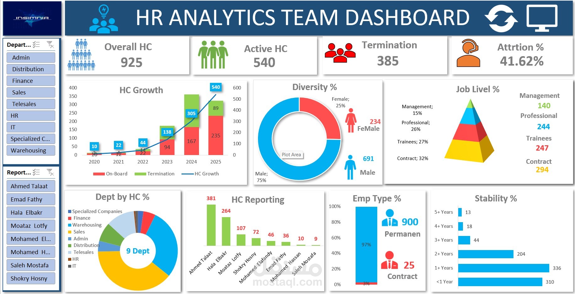 HR ANALYTICS TEAM DASHBOARD