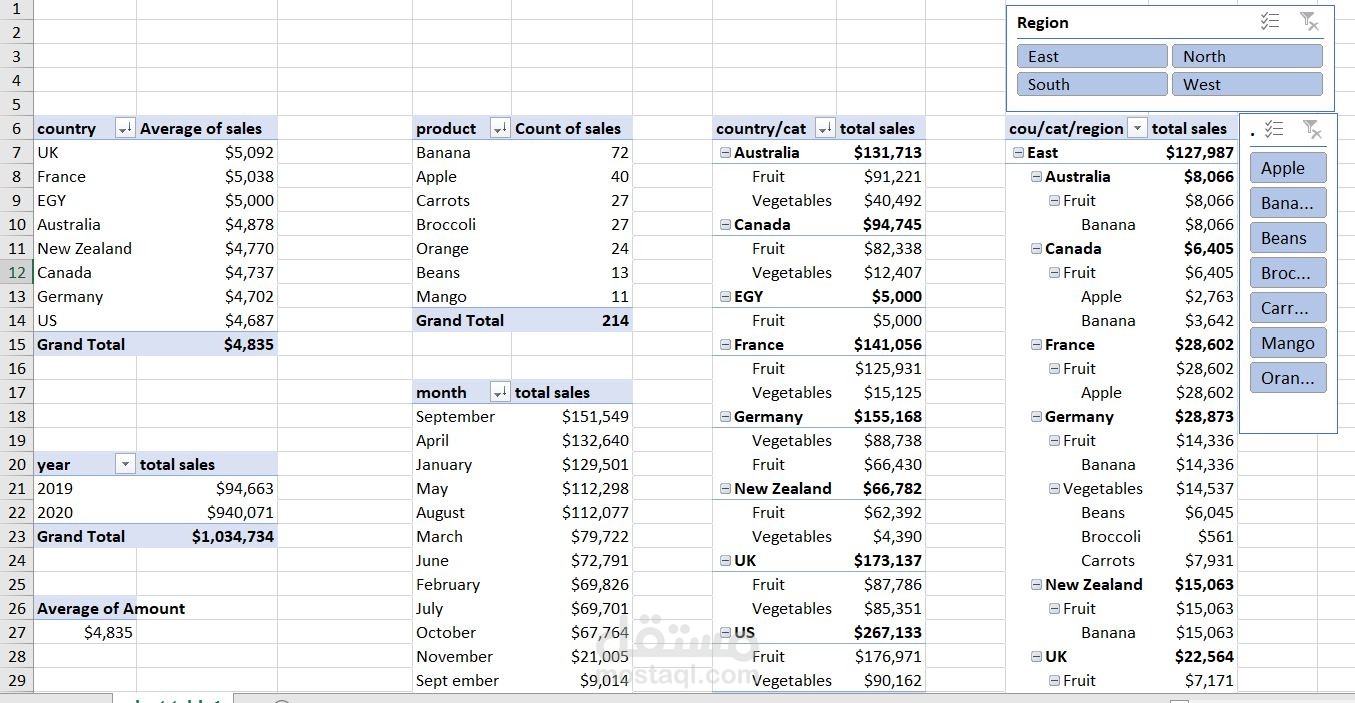 نظام تحليل مبيعات متكامل (Interactive Sales Intelligence System)