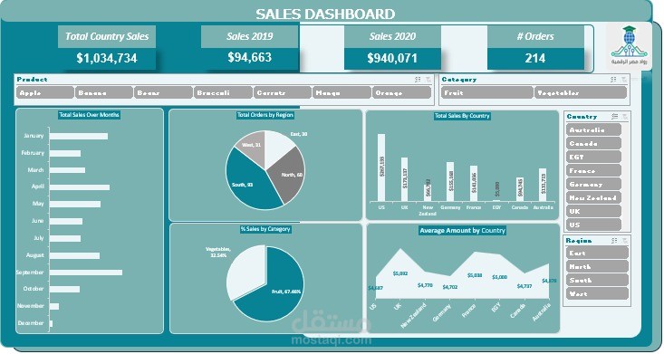 Sales Dashboard
