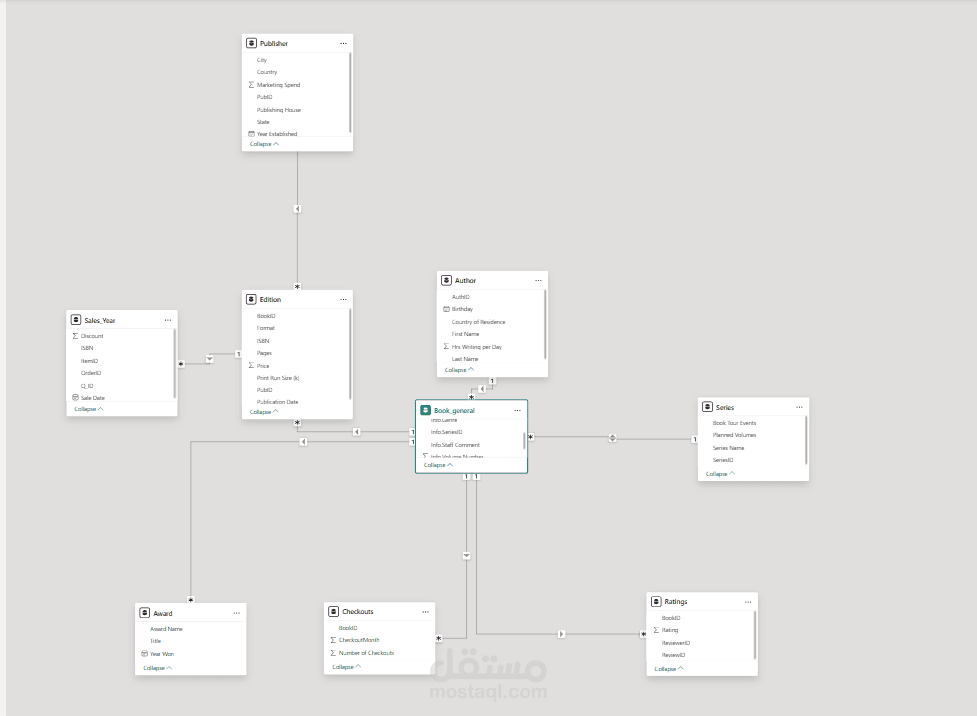 Bookstore Data Model Design Project Using Power BI