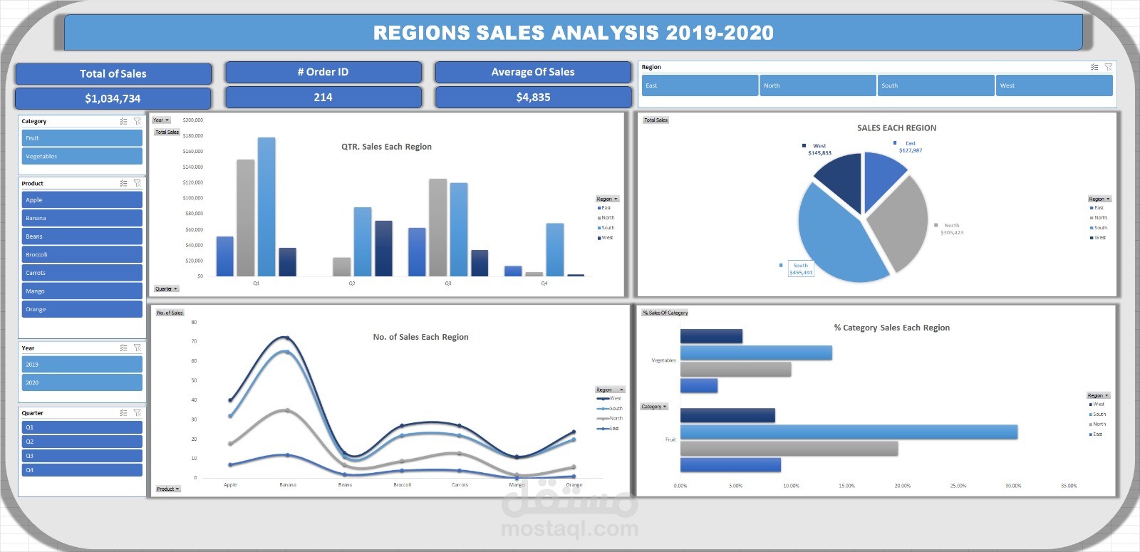 Sales Dashboard Analysis (2019–2020) | Excel Data Analytics Project