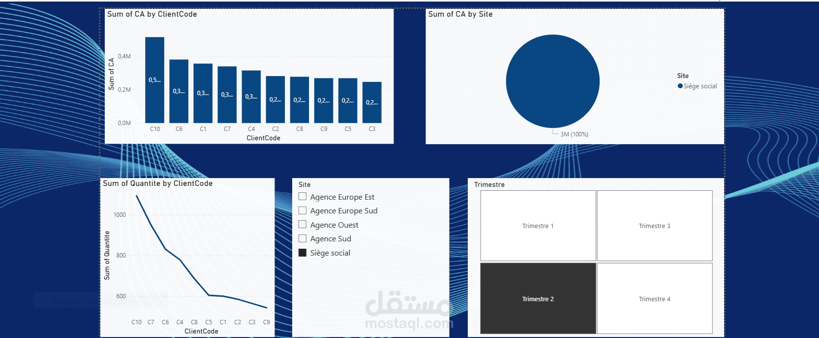 Dashboard PowerBi
