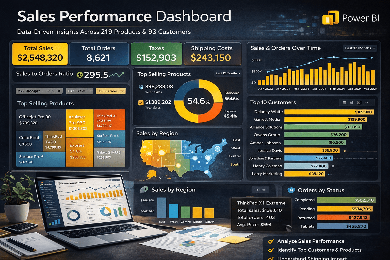 ? لوحة تحليل المبيعات – Product Sales Dashboard