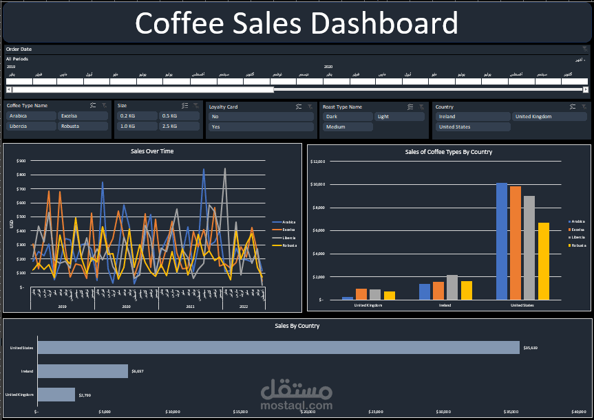 تحليل مبيعات متجر قهوة دولي وإنشاء لوحة تحكم تفاعلية (Excel Dashboard)