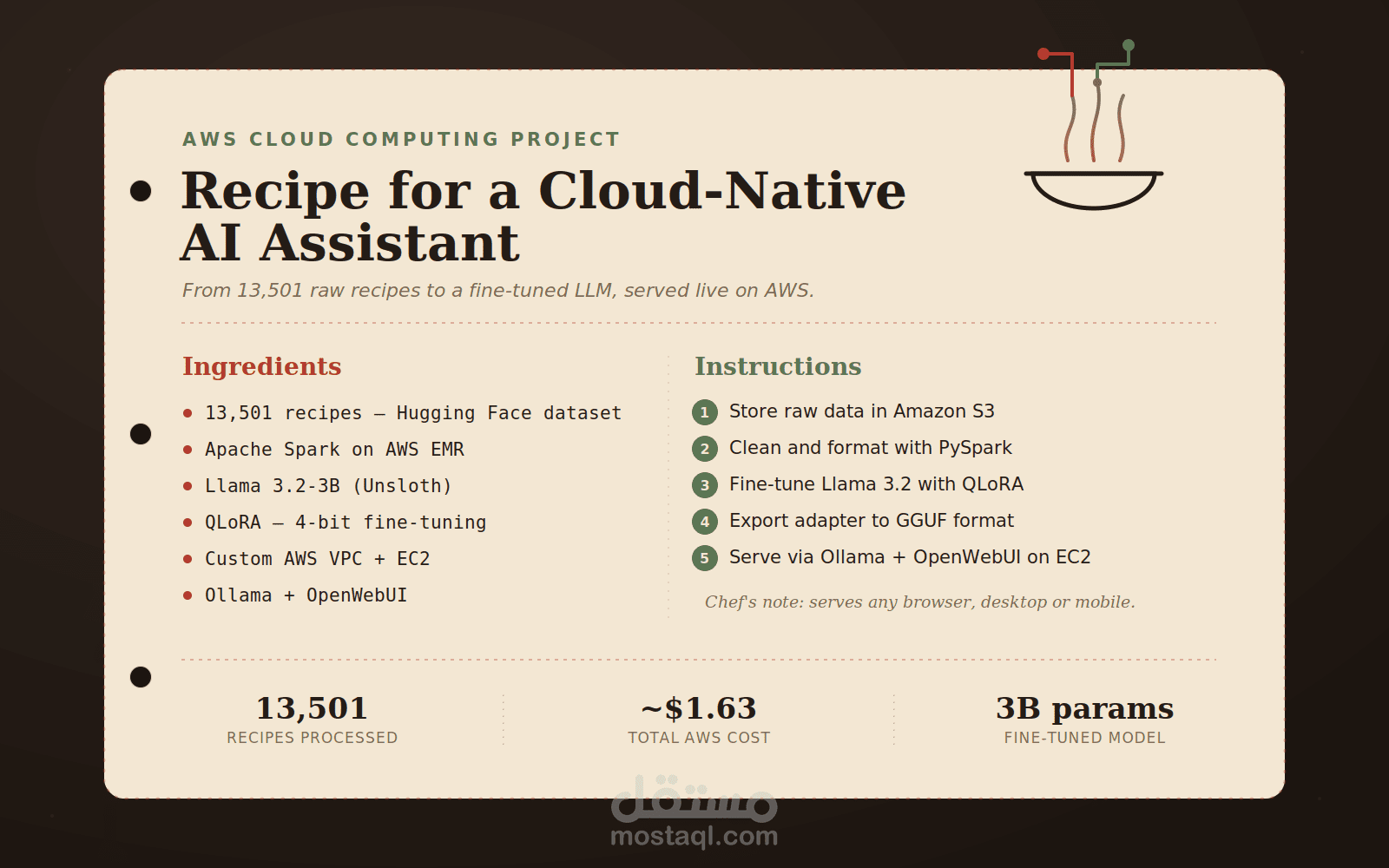 نشر وتدريب نموذج LLM مخصص (Fine-tuned Recipe Assistant) على AWS من الصفر