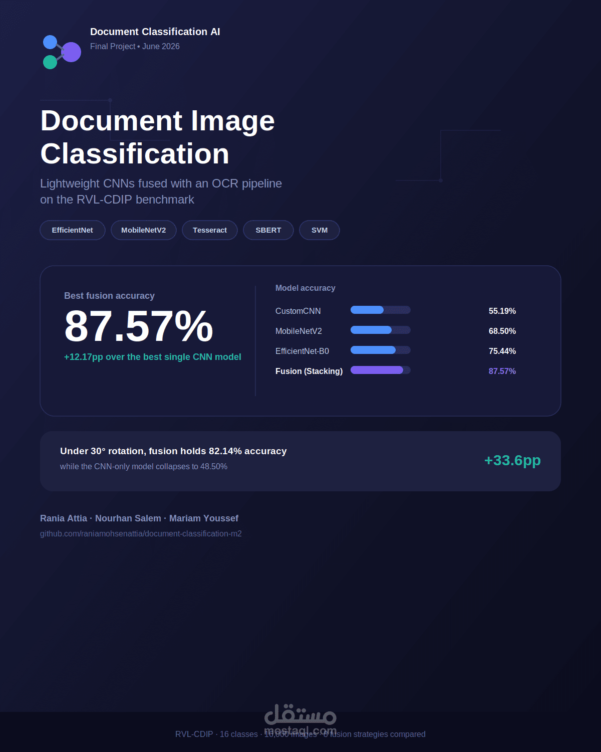 نظام ذكي لتصنيف المستندات باستخدام CNN و OCR (Deep Learning)