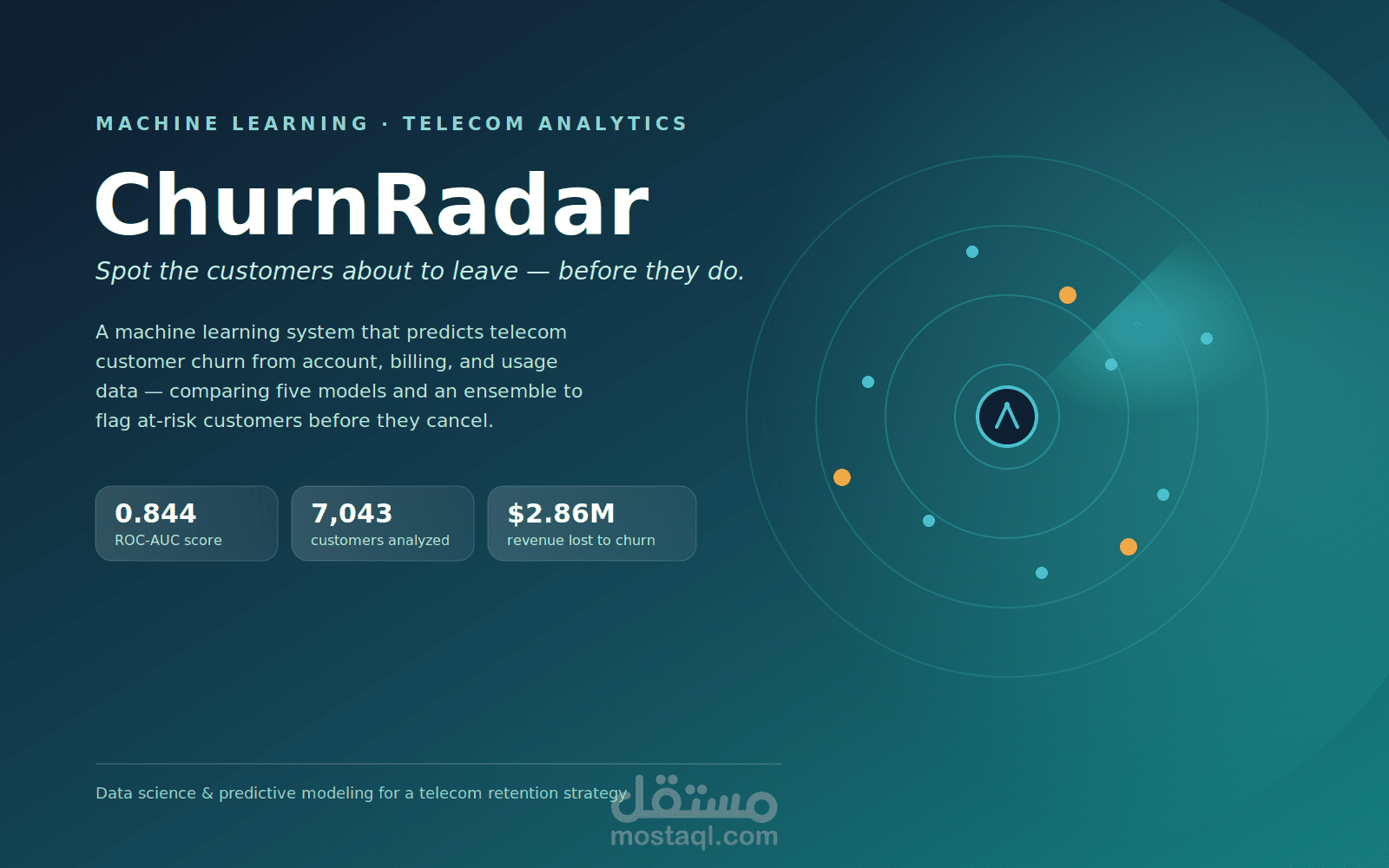 ChurnRadar