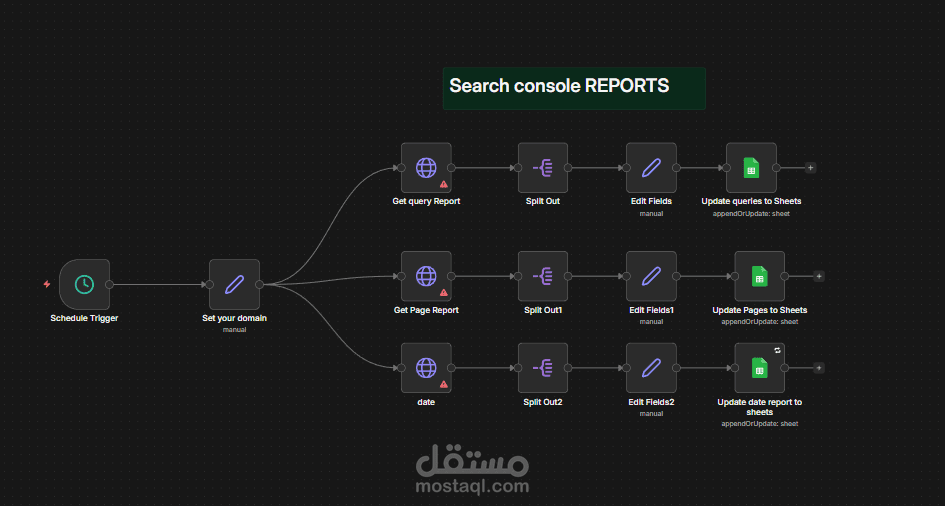 أتمتة تقارير Google Search Console وتصديرها تلقائيًا إلى Google Sheets باستخدام n8n