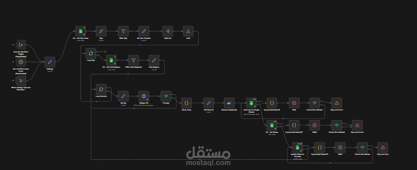أتمتة جمع بيانات الأنشطة التجارية من Google Maps وتصديرها إلى Google Sheets باستخدام n8n