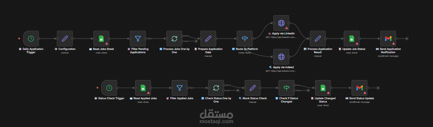 أتمتة التقديم على الوظائف وتتبع الحالة
