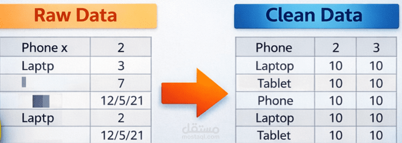 Sales Data Cleaning & Transformation with Python and SQL