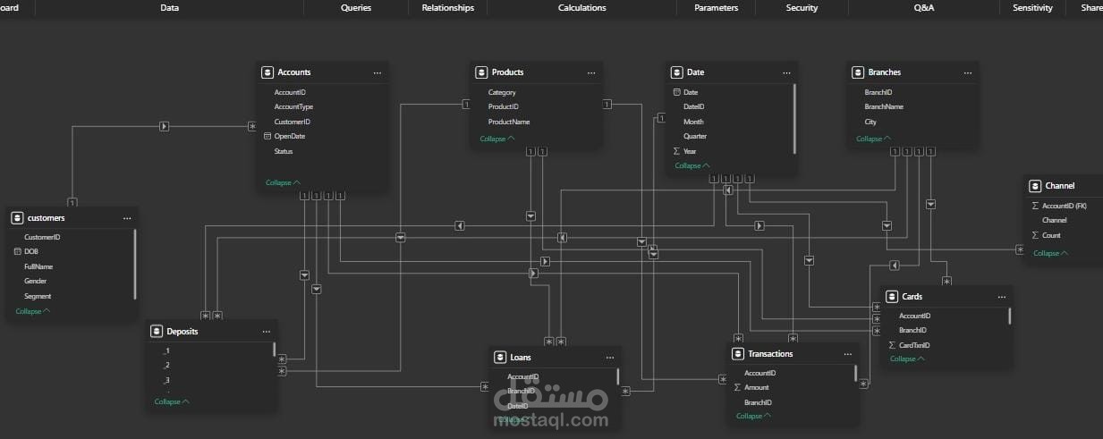 Banking Data Analysis Project with Power BI & SQL