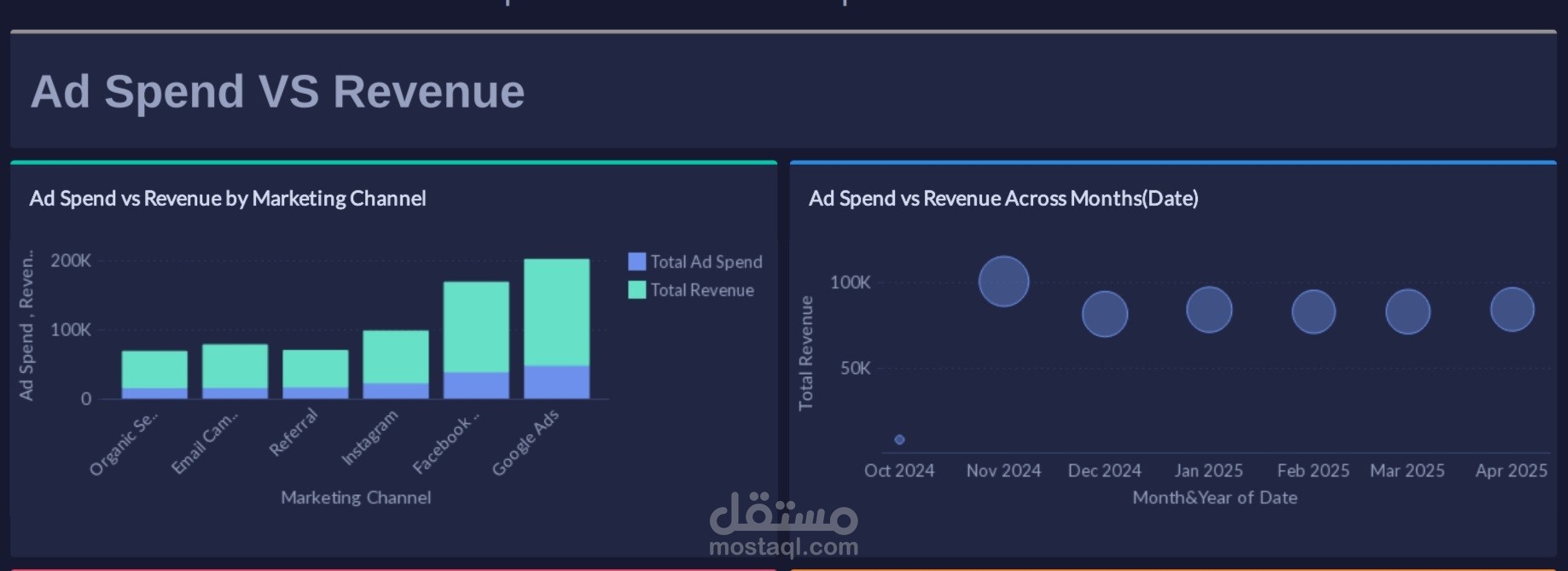 تحليل العلاقة بين الإنفاق الإعلاني والإيرادات باستخدام Power BI