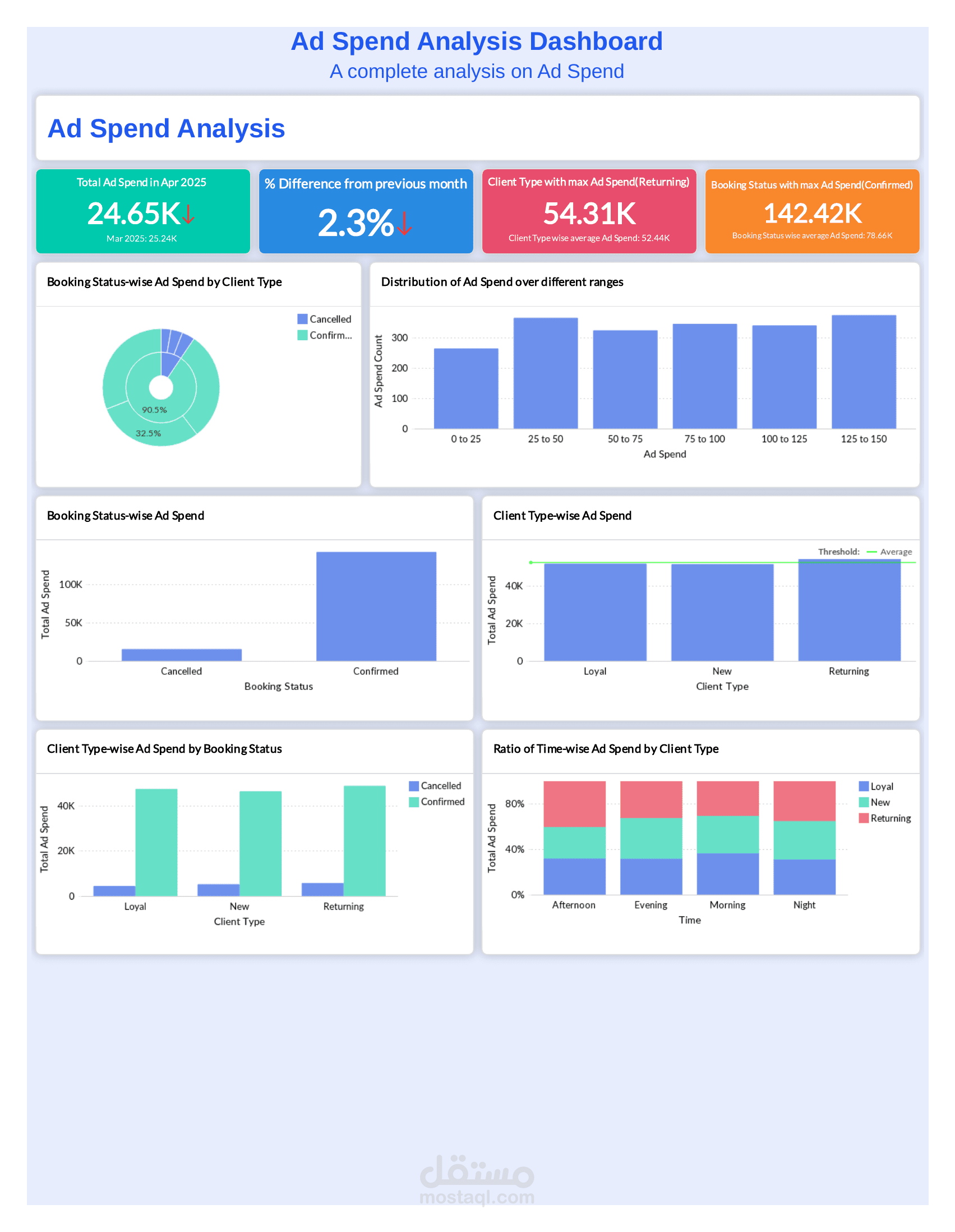تحليل الإيرادات (Revenue Analysis Dashboard) باستخدام Power BI