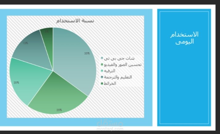 باستخدام برنامج الاكسل والبوربوينت
