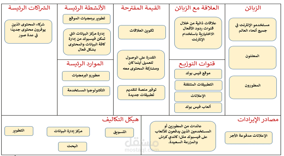 تحليل حدود التعامل مع الزبائن