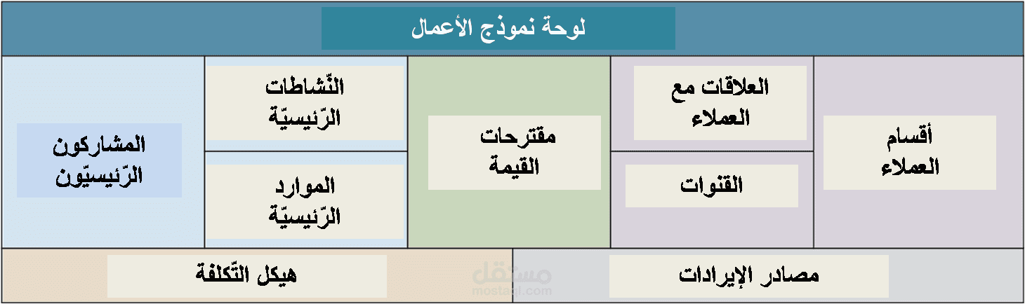 نموذج اعمال
