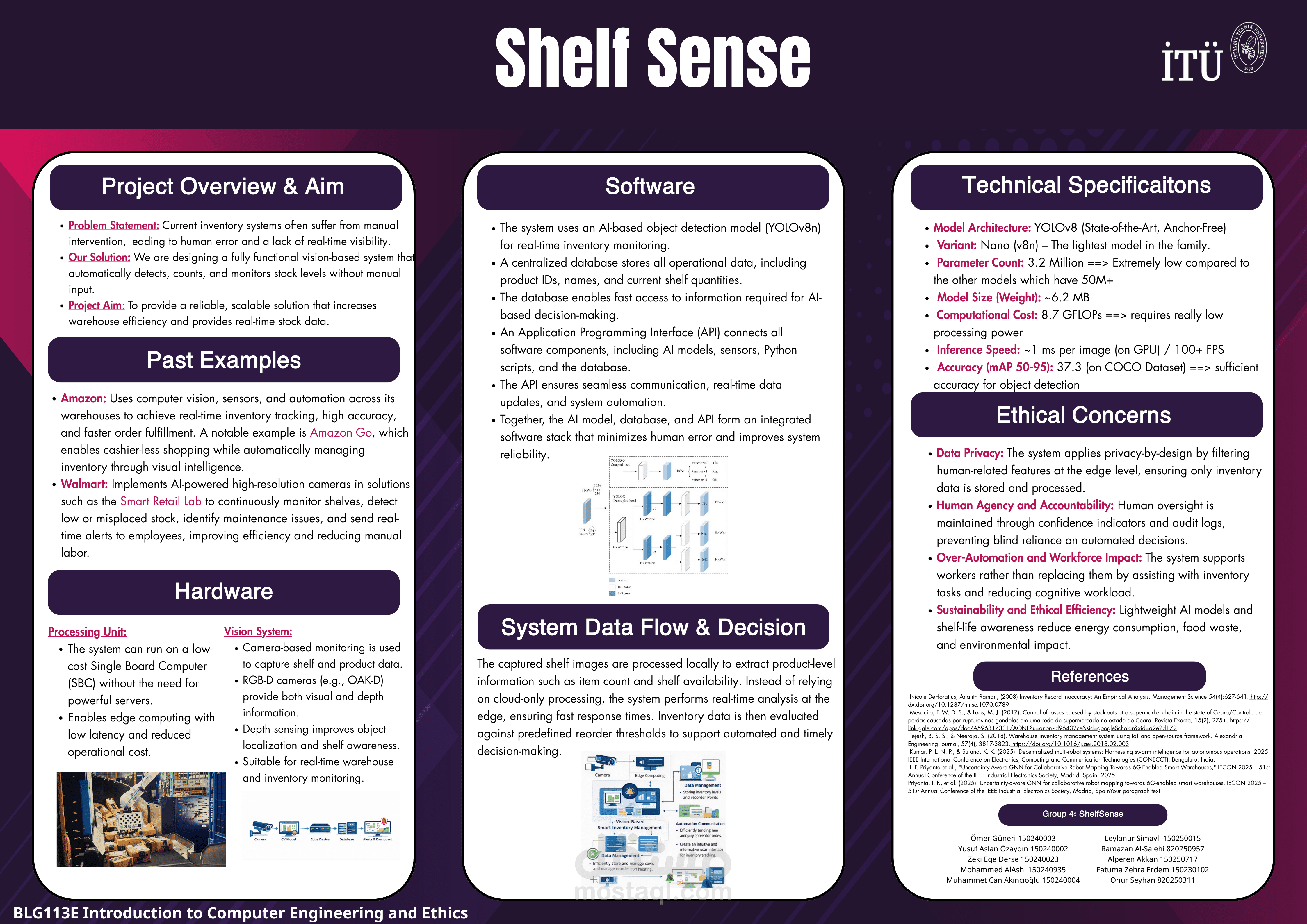 Shelf Sense