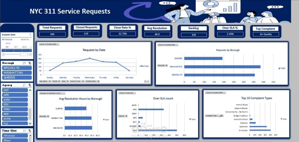 شارع عمر ابن الخطاب ـ مدينة نصر ـ القاهرة