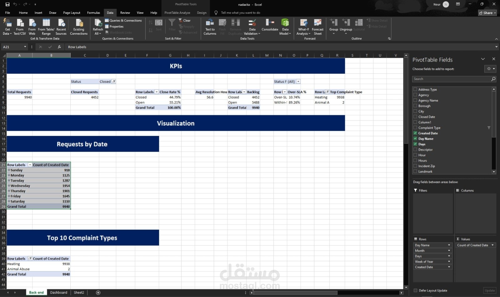 مدينة نصر  - القاهرة