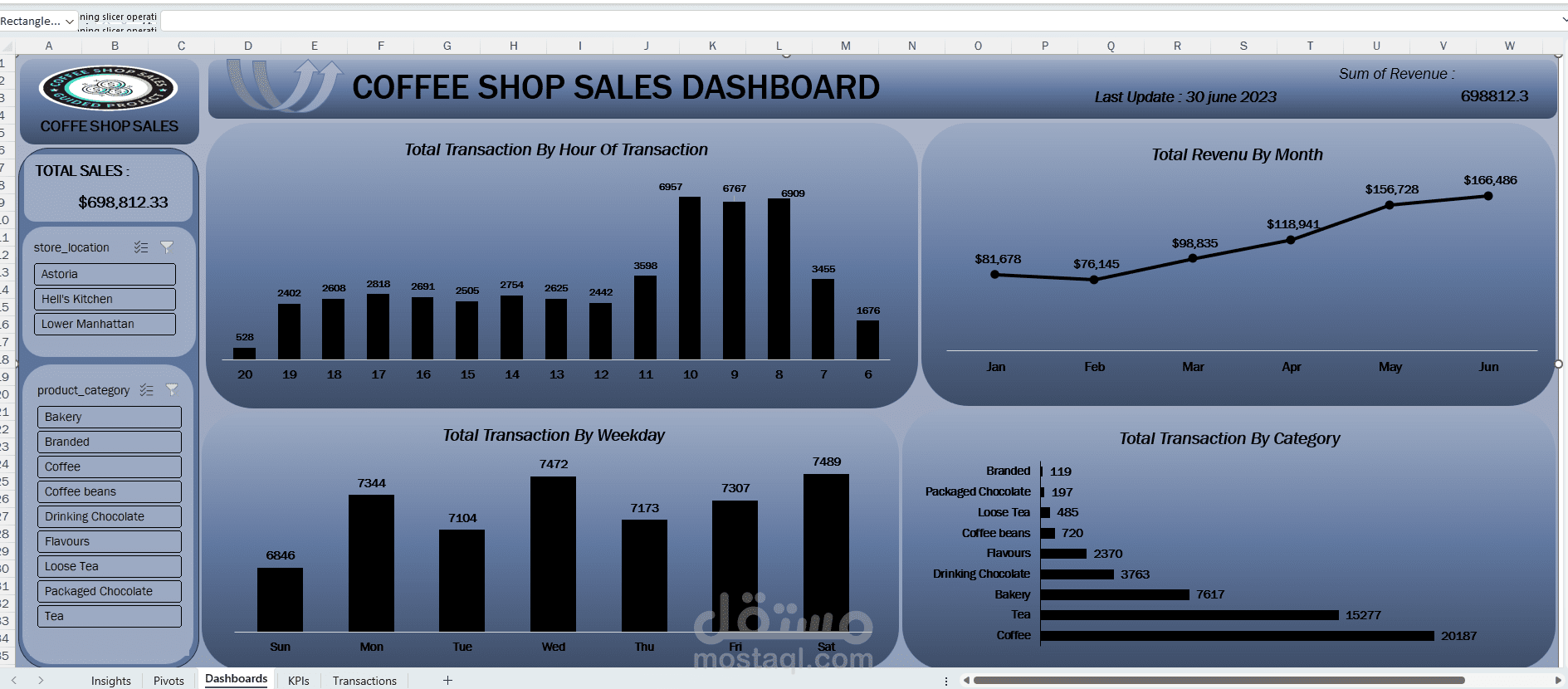 Coffee Shop Sales Analysis
