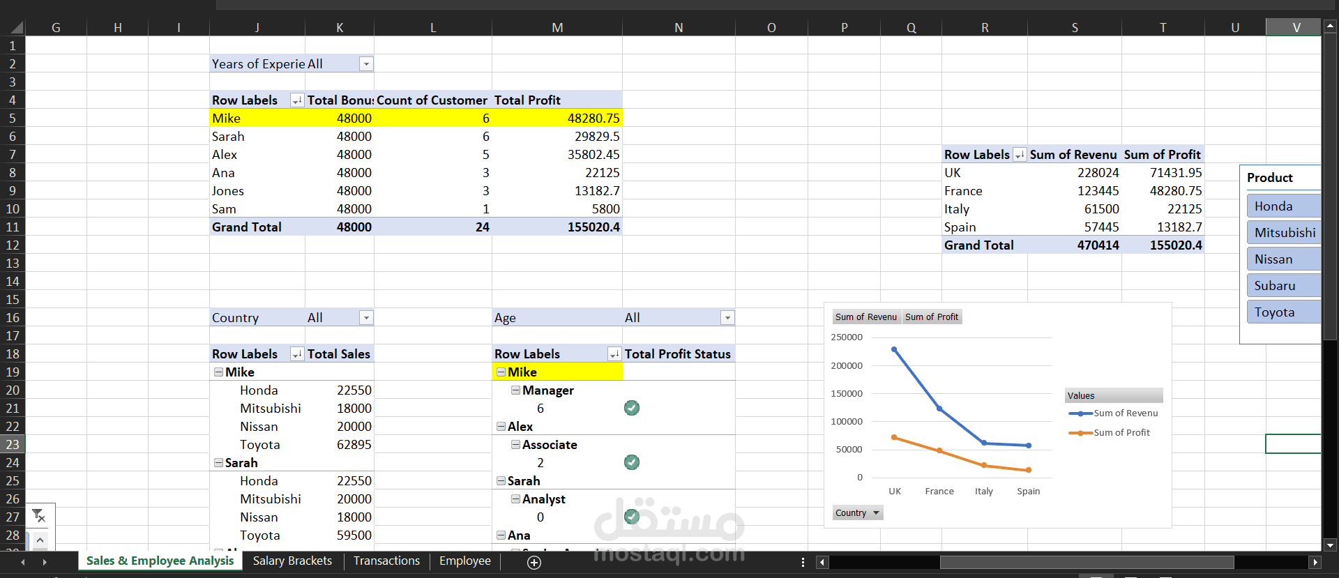 تحليل البيانات وبناء مؤشرات الأداء باستخدام Power Pivot