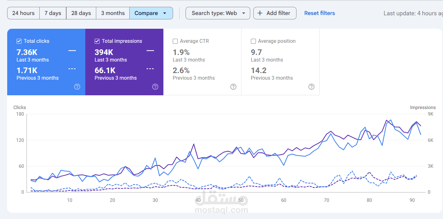 إعادة هيكلة منصة إخبارية ضخمة وتحسين المحتوى والسيو التقني والخارجي