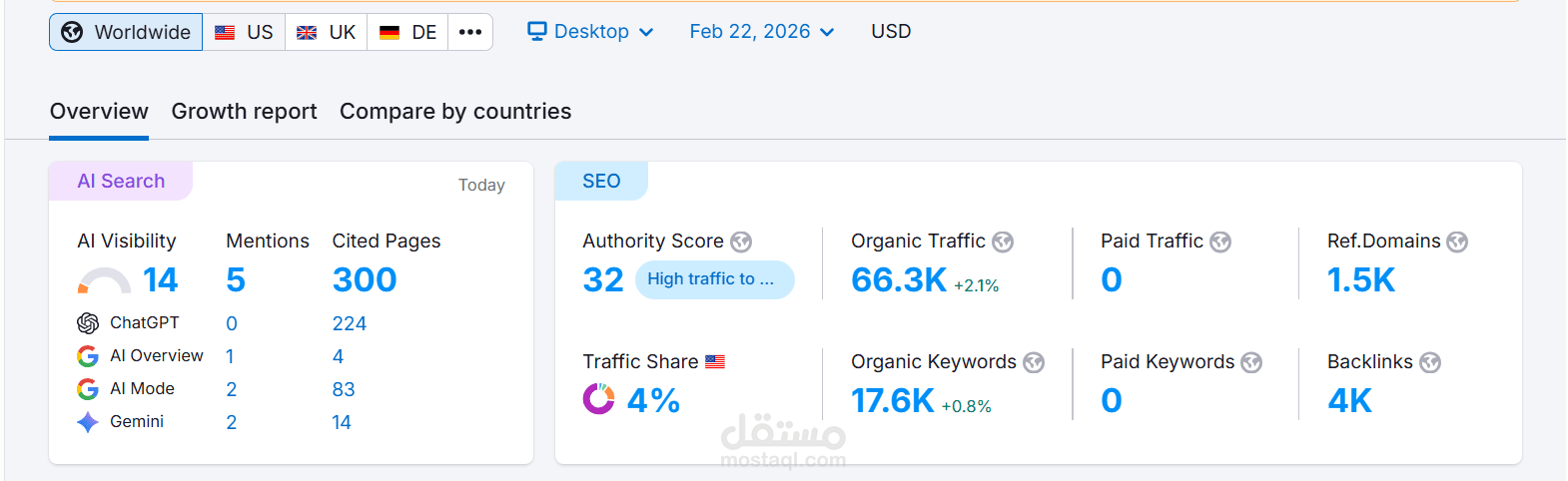 هجرة محتوى وتنظيف شامل للموقع