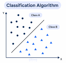 قمتُ ببناء نموذج تنبؤي لتصنيف جودة المياه إلى صالحة للشرب أو غير صالحة للشرب.
