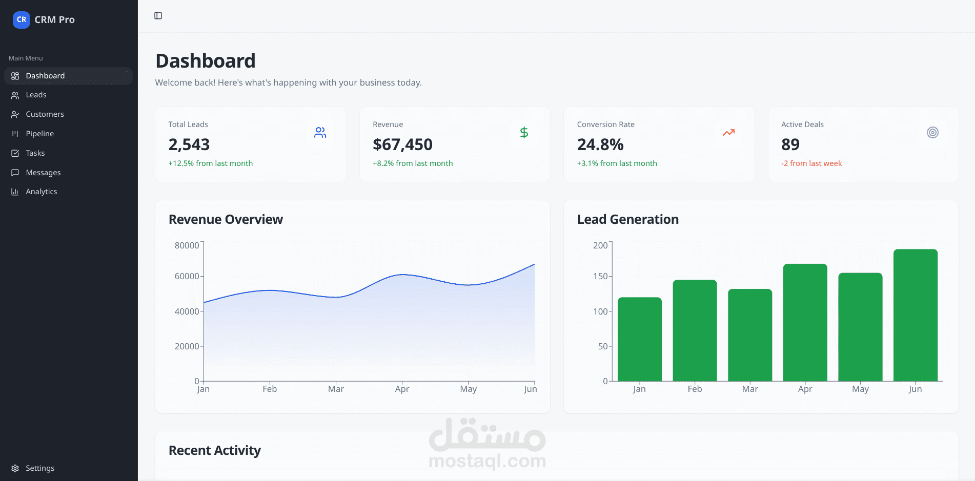 CRM Dashboard UI - لوحة تحكم إدارة علاقات العملاء