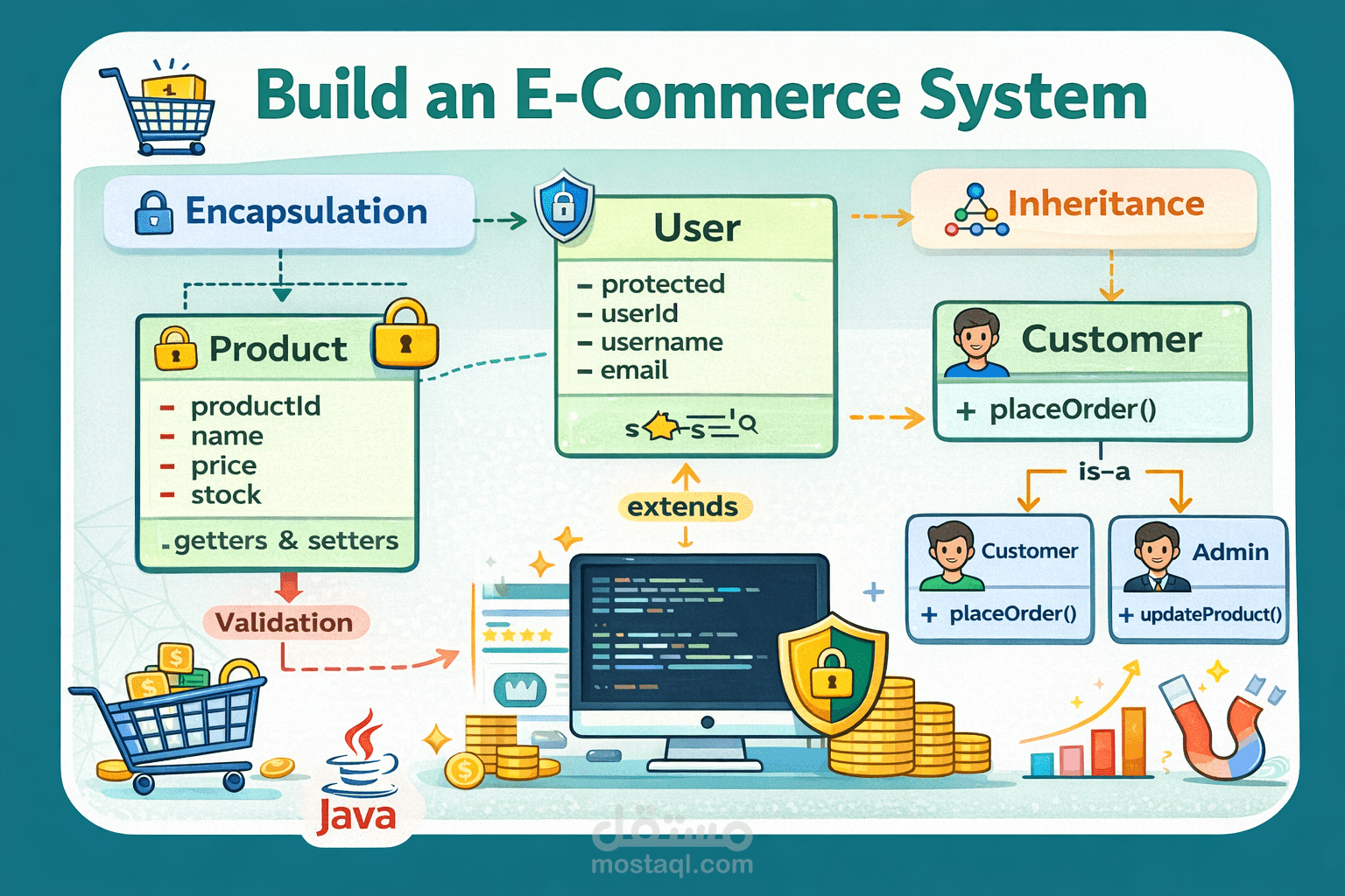 Build a Simple E-Commerce System