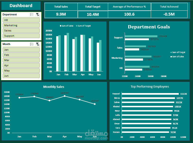 Excel Dashboard & KPIs