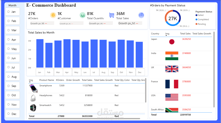 Interactive E-Commerce Sales Dashboard | Power BI