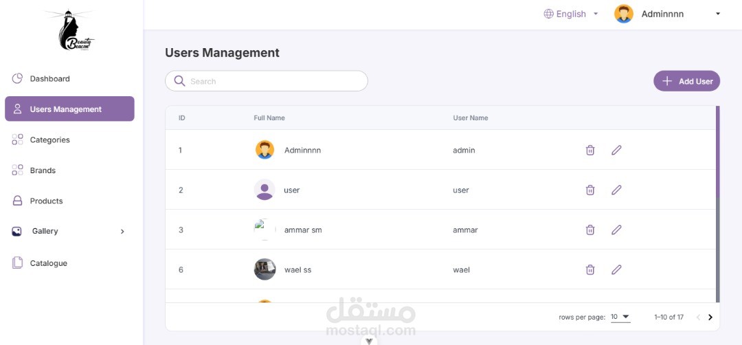 Beauty Dashboard – لوحة تحكم احترافية لإدارة مستحضرات التجميل