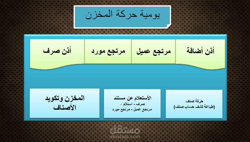 برنامج مخازن