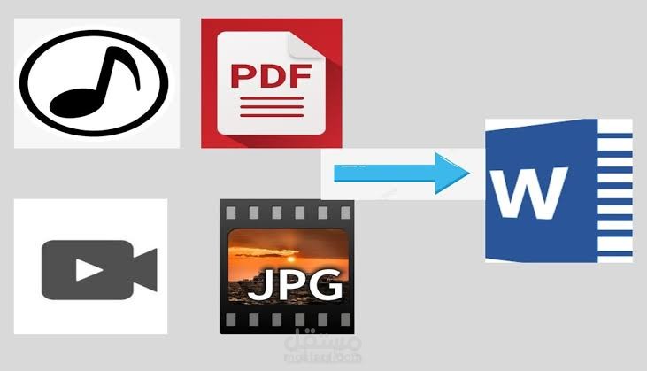 كتابة النصوص وتفريغها