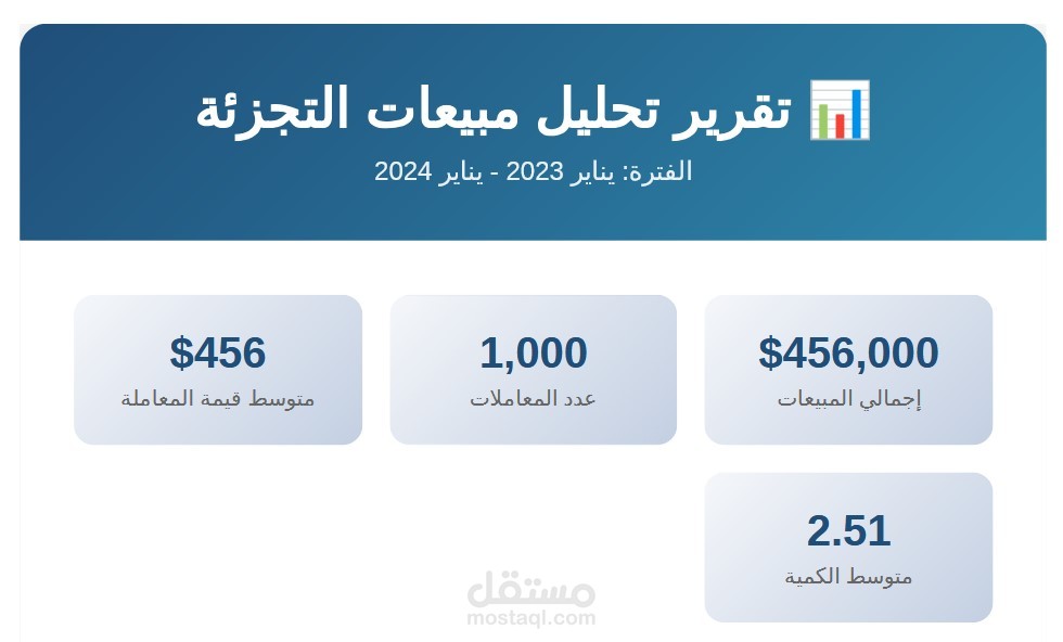 تحليل مبيعات متجر إلكتروني للأجهزة لدعم القرارات التجارية