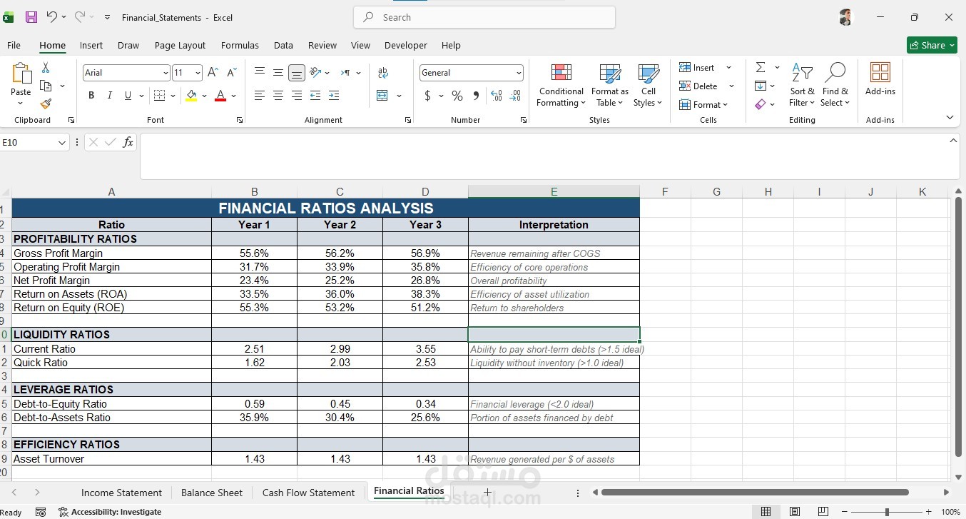 تحليل القوائم المالية لاستخراج مؤشرات الأداء ودعم القرار