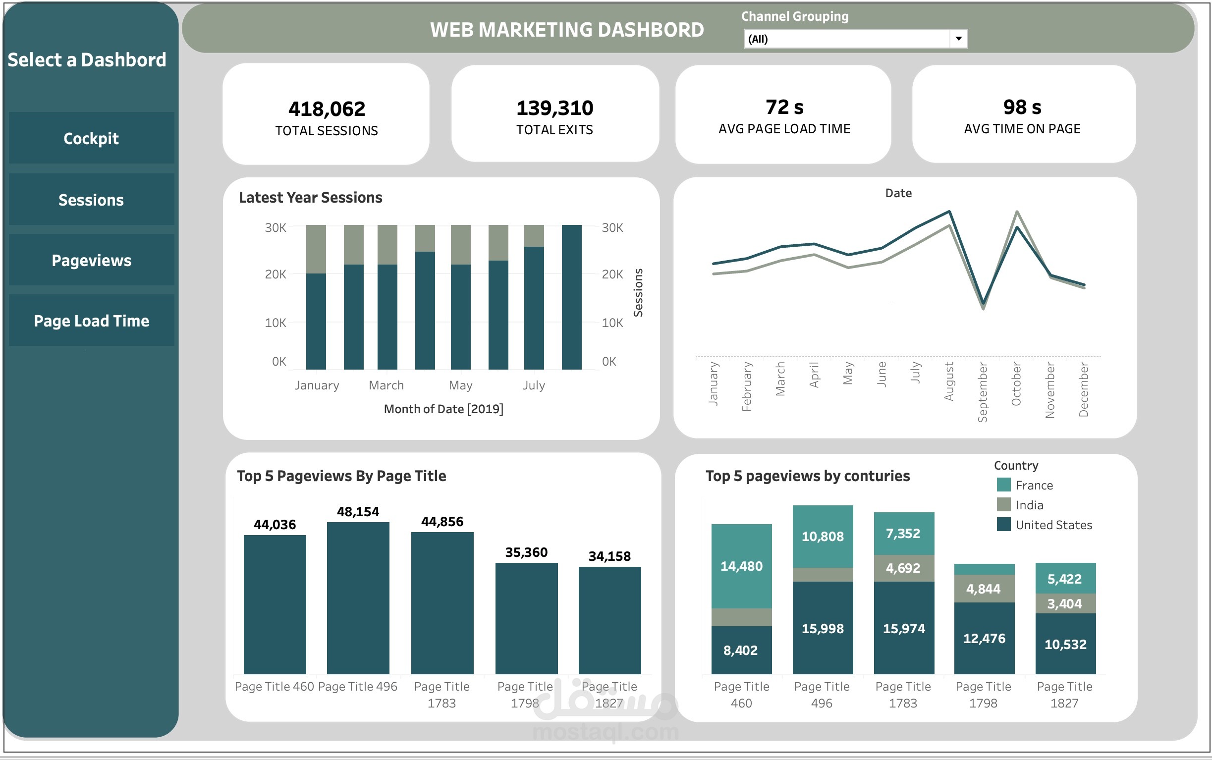 داشبورد web marketing