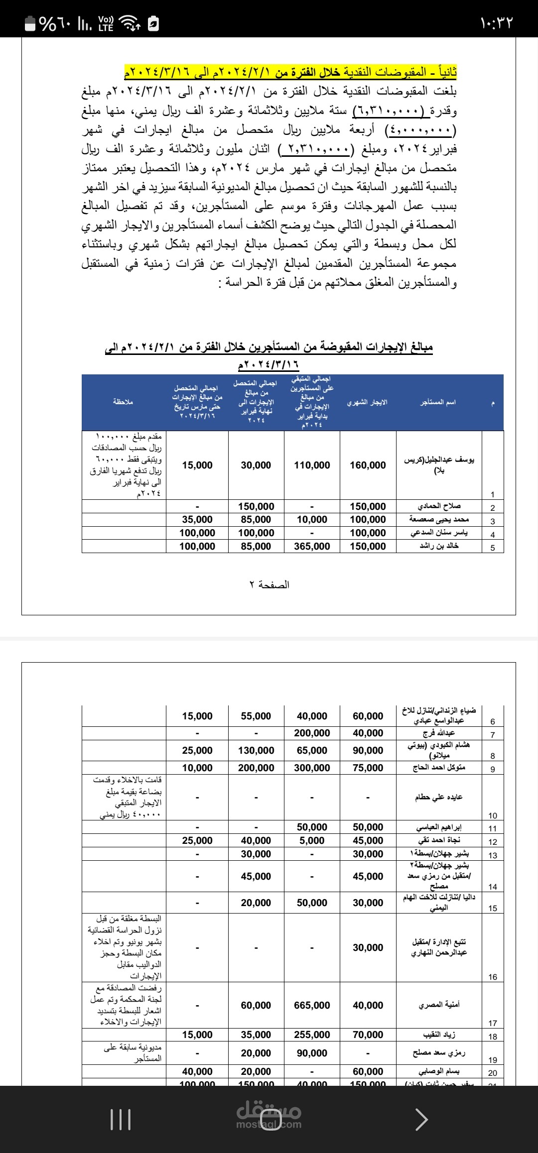 عمل مراجعة وحسابات مول تجاري