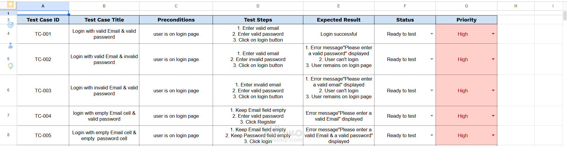 كتابة Test Cases لاختبار فيتشر Login